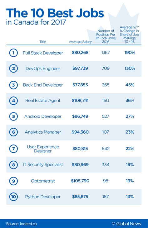 workopolis|25 Best jobs in canada (Hiring Now!) 